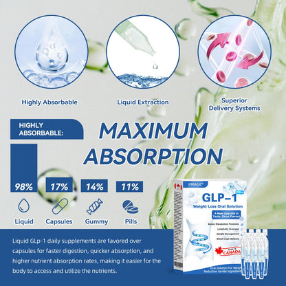IFMAGIC® GLP-1 Pro Weight Loss Oral Solution 💧Canadian Obesity Physician Recommendations👩‍⚕️Suitable for obesity, cardiovascular diseases, diabetes, sleep apnea, high cholesterol and blood lipids, joint problems, and various other conditions✨